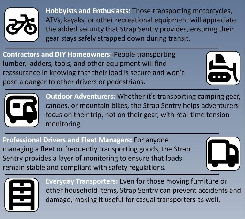 Strap Sentry for 1 to 2 in strap